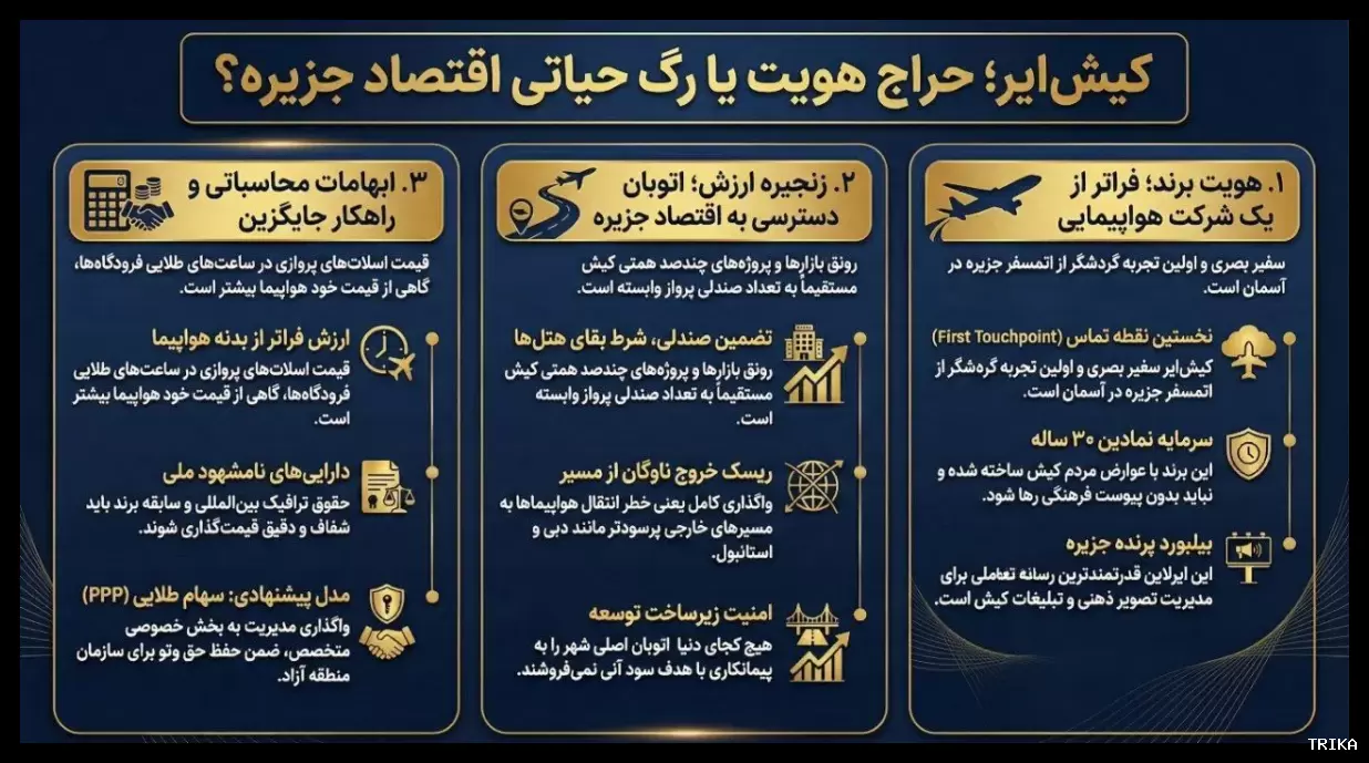 کیش ایر؛ واگذاری یا تهدید هویت گردشگری جزیره؟