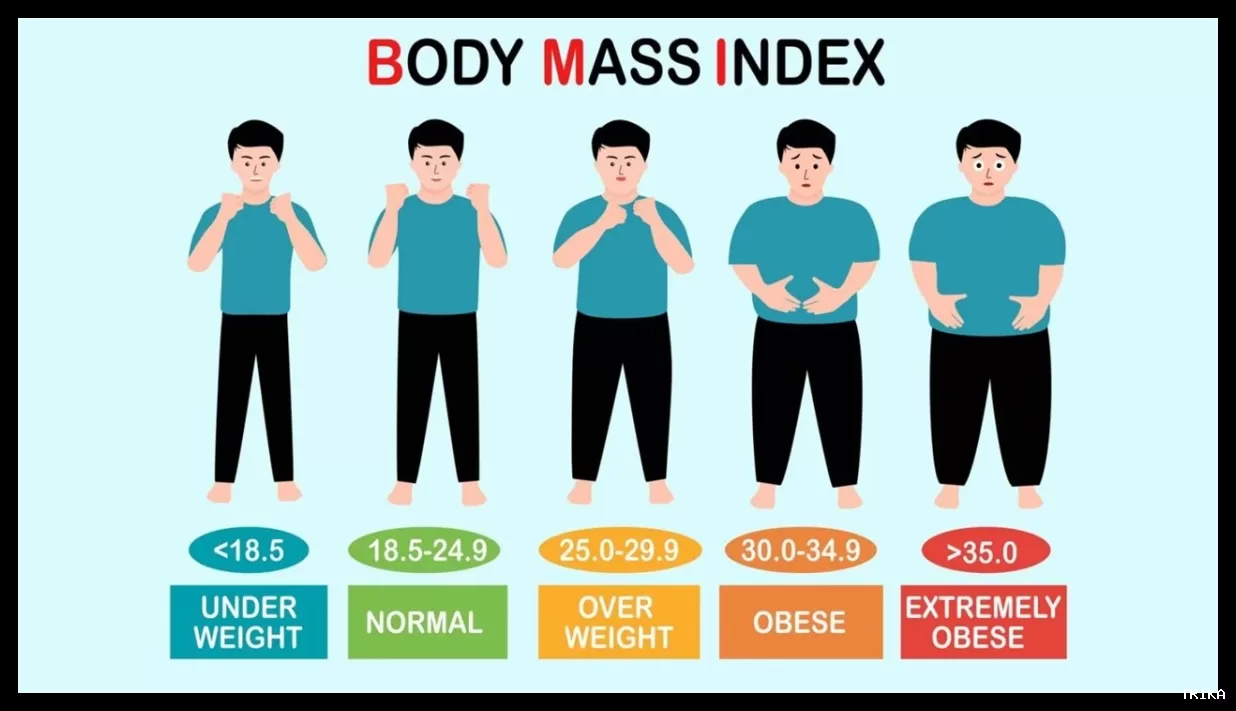 دستورالعمل جدید بین‌المللی برای سنجش چاقی؛ فراتر از BMI